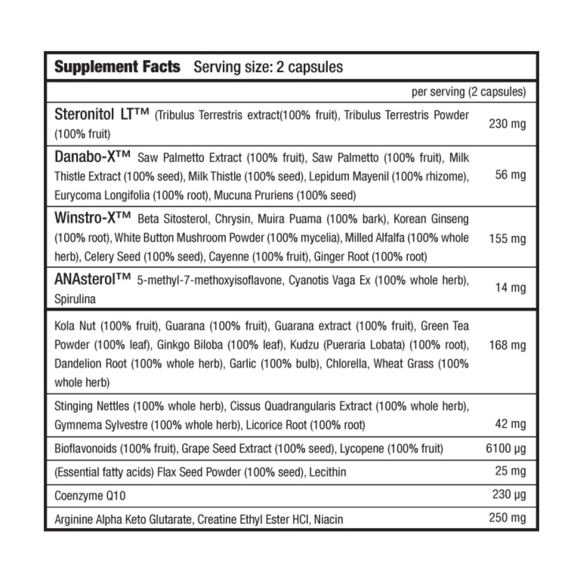 BioTechUSA Wianabol - supplement facts