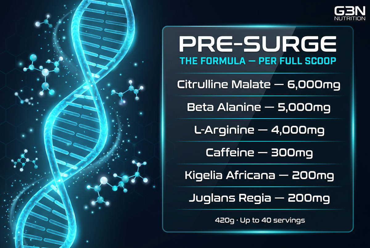 PRE-SURGE formula per full scoop: citrulline malate, beta alanine, L-arginine, caffeine