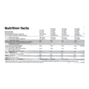 Olimp Dextrex Juice – Premium Fast-Absorbing Post-Workout Carbohydrate Supplement (50 Servings) – ingredients & nutrition information