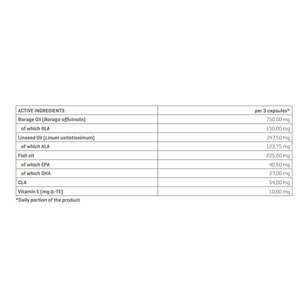 Omega 3-6-9 90 Veggie Caps – ingredients & nutrition information