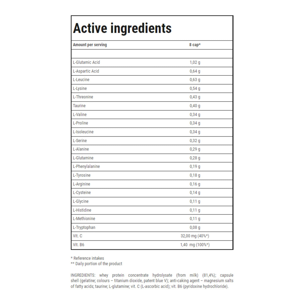 Trec Amino Max 6800 High-Potency Amino Acid Capsules 160ct – ingredients & nutrition information