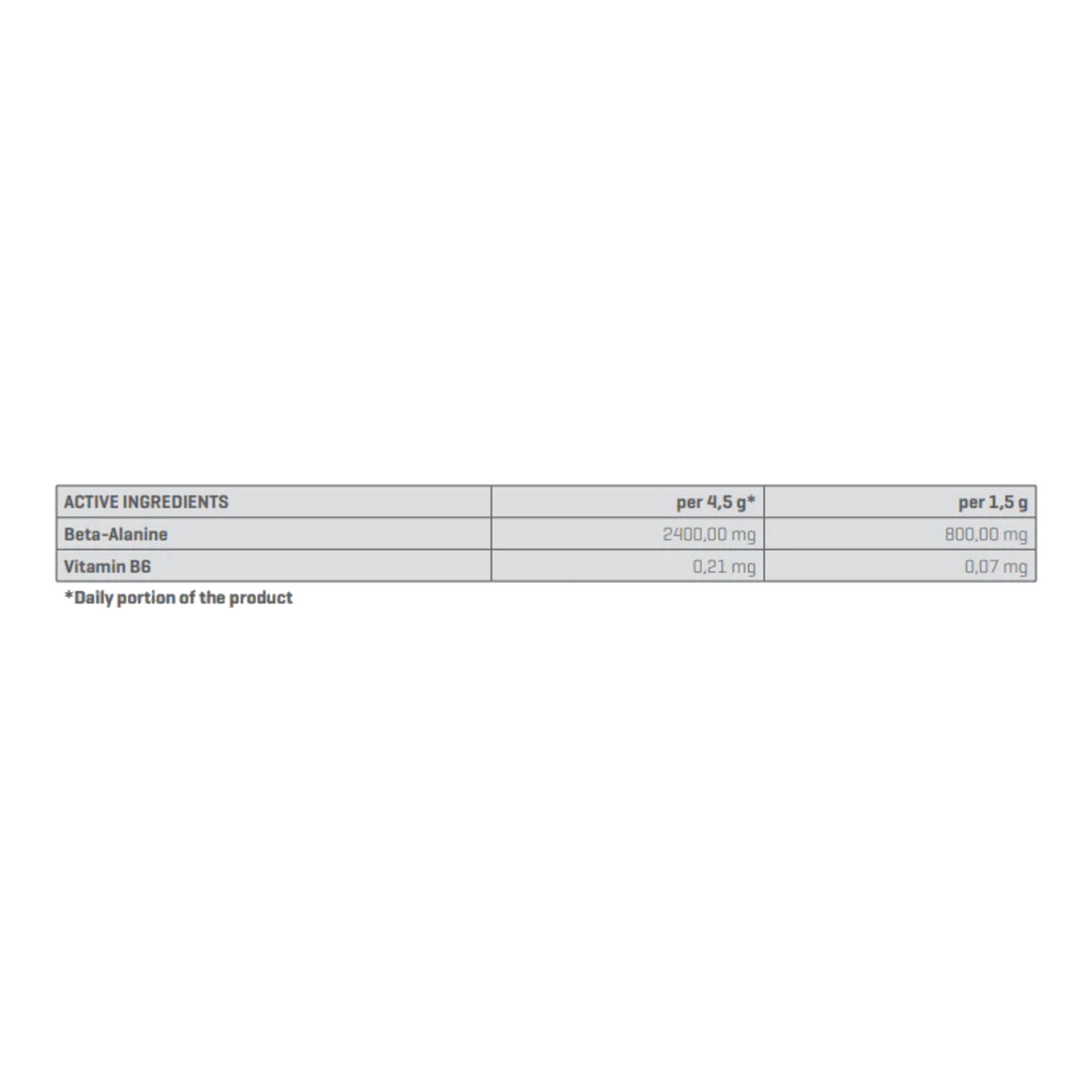 Trec Nutrition Beta-Alanine Powder – 120 Servings Amino Acid Supplement – ingredients & nutrition information
