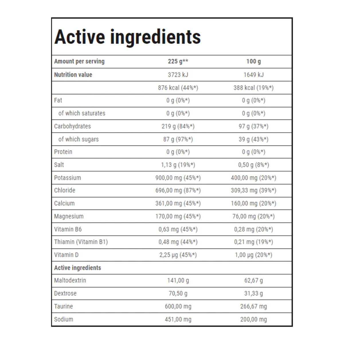 Trec Nutrition Carbo Sport – Carbohydrate Energy & Recovery Powder 1000g – ingredients & nutrition information