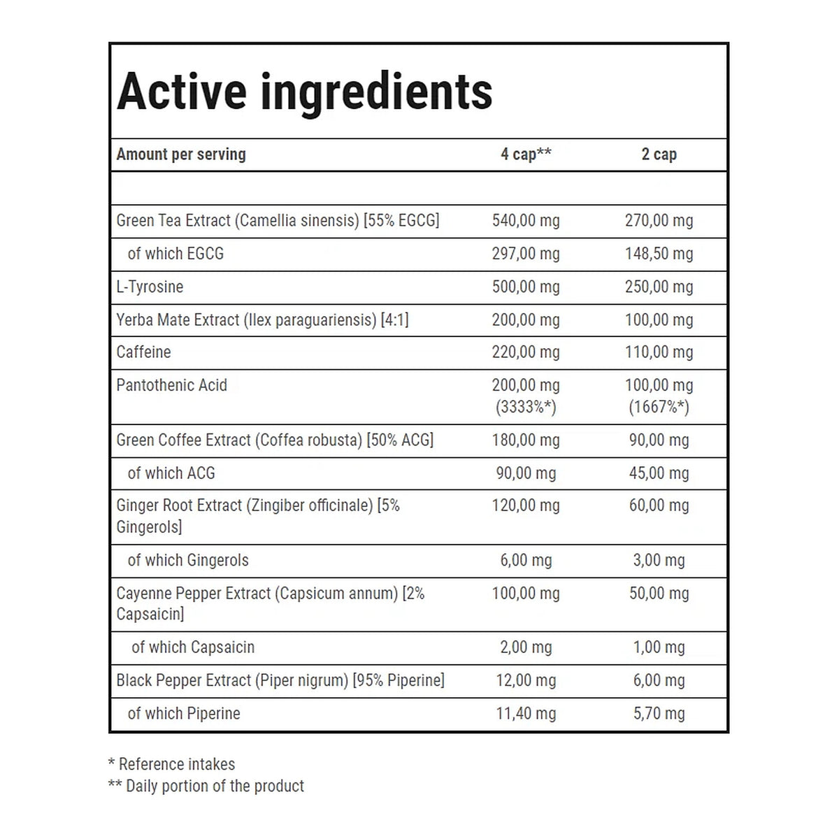 Trec Nutrition ClenBurexin - 180caps – ingredients & nutrition information